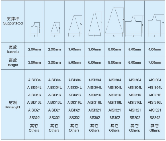 固液分離設(shè)備濾網(wǎng)_http://m.nmyfmf.com_不銹鋼楔形絲篩網(wǎng)_第4張