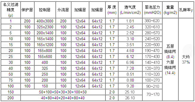 快卡接口空氣呼吸器_http://m.nmyfmf.com_產(chǎn)品中心_第2張