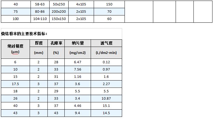 快卡接口空氣呼吸器_http://m.nmyfmf.com_產(chǎn)品中心_第6張