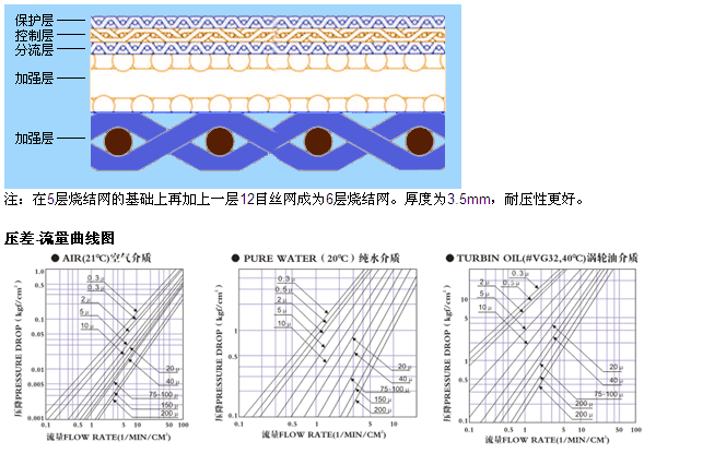 圓形燒結網濾片_http://m.nmyfmf.com_不銹鋼燒結網片_第3張