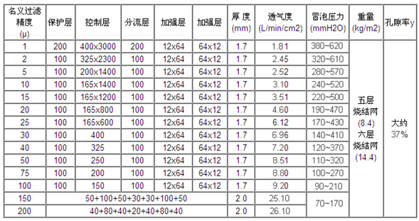 條形濾片_http://m.nmyfmf.com_不銹鋼燒結(jié)網(wǎng)片_第2張