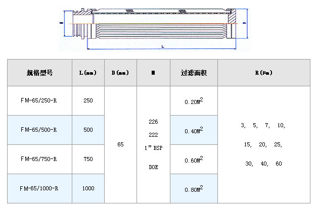 電廠濾芯_http://m.nmyfmf.com_不銹鋼折疊濾芯_第2張