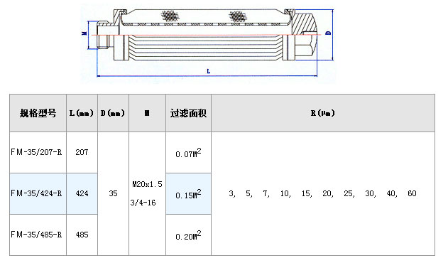 真空濾油機濾芯_http://m.nmyfmf.com_不銹鋼折疊濾芯_第3張
