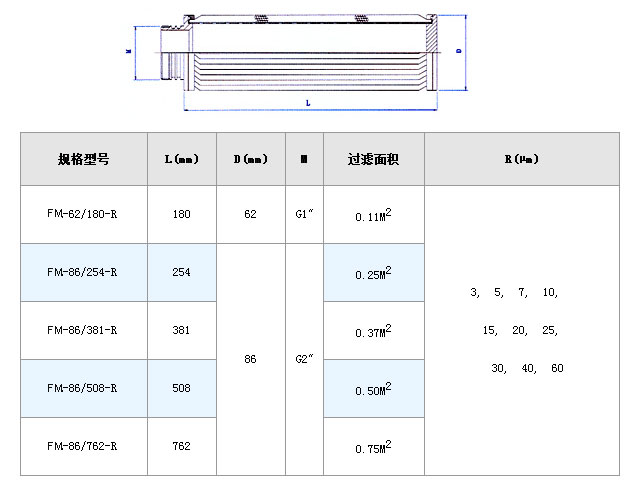 真空濾油機濾芯_http://m.nmyfmf.com_不銹鋼折疊濾芯_第4張