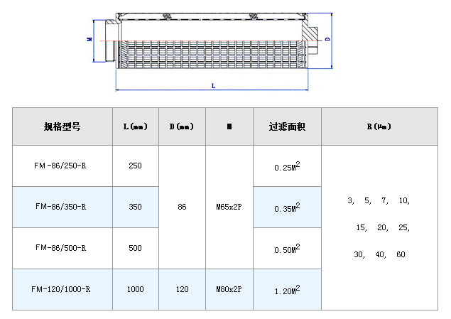 電廠濾芯_http://m.nmyfmf.com_不銹鋼折疊濾芯_第5張