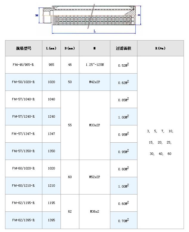真空濾油機濾芯_http://m.nmyfmf.com_不銹鋼折疊濾芯_第6張