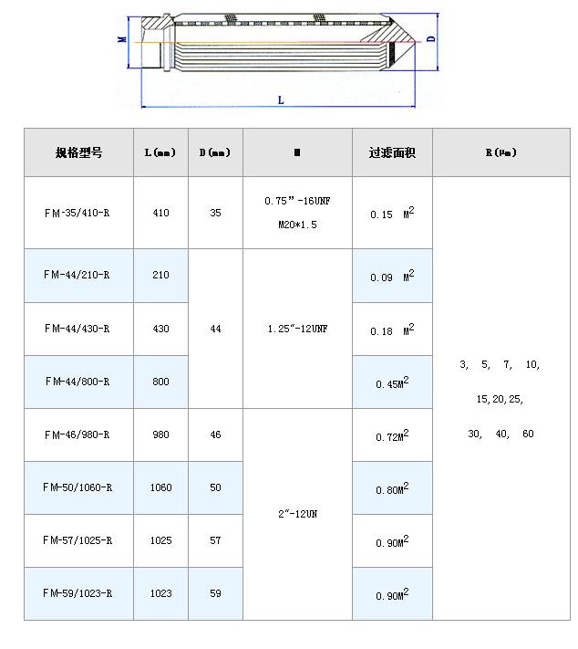 真空濾油機濾芯_http://m.nmyfmf.com_不銹鋼折疊濾芯_第7張